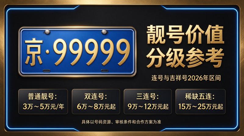 北京京牌租赁服务大厅，专业人员接待